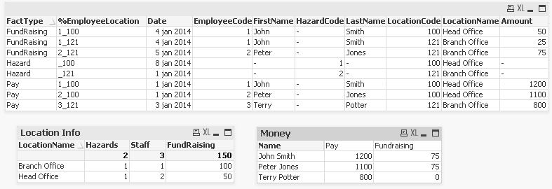 Mixed Fact and Dimension Solved Tables.png